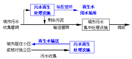 中水，自來(lái)水，純凈水，每天你喝的是什么水你自己知道嗎