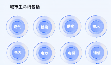 城市生命線工程建設(shè)什么？給我們生活帶來什么？