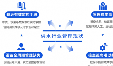 智慧供水解決方案，助力城鄉(xiāng)供水?dāng)?shù)字化升級(jí)！